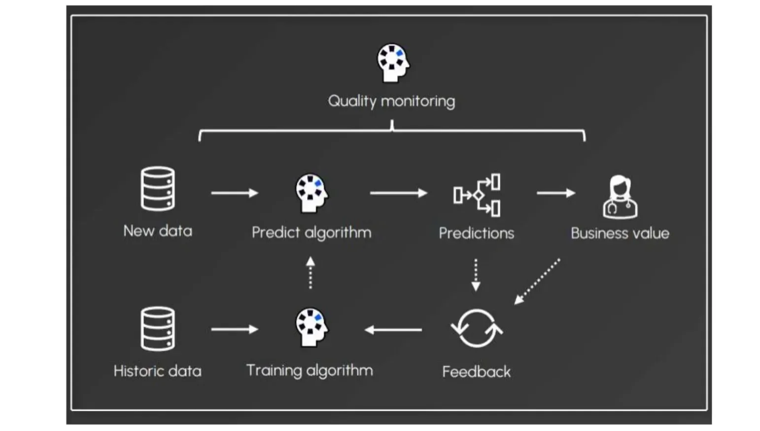 Schema AI